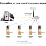 Беспроводной узел (точка доступа) LA173_